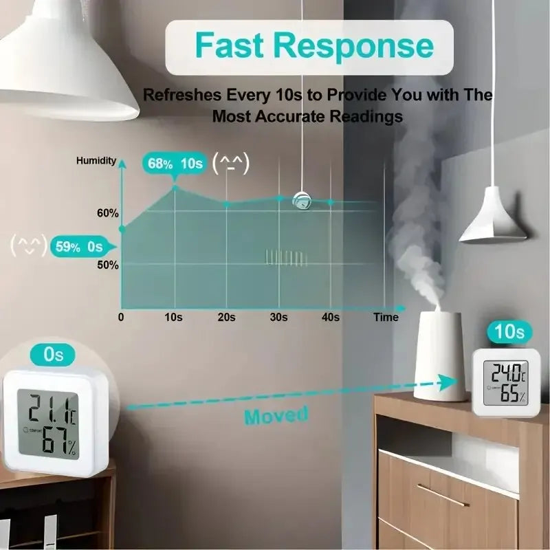 Mini-compteur de température et d'humidité d'intérieur, compteur de température de chambre à coucher, affichage numérique électronique portable, humidité et température