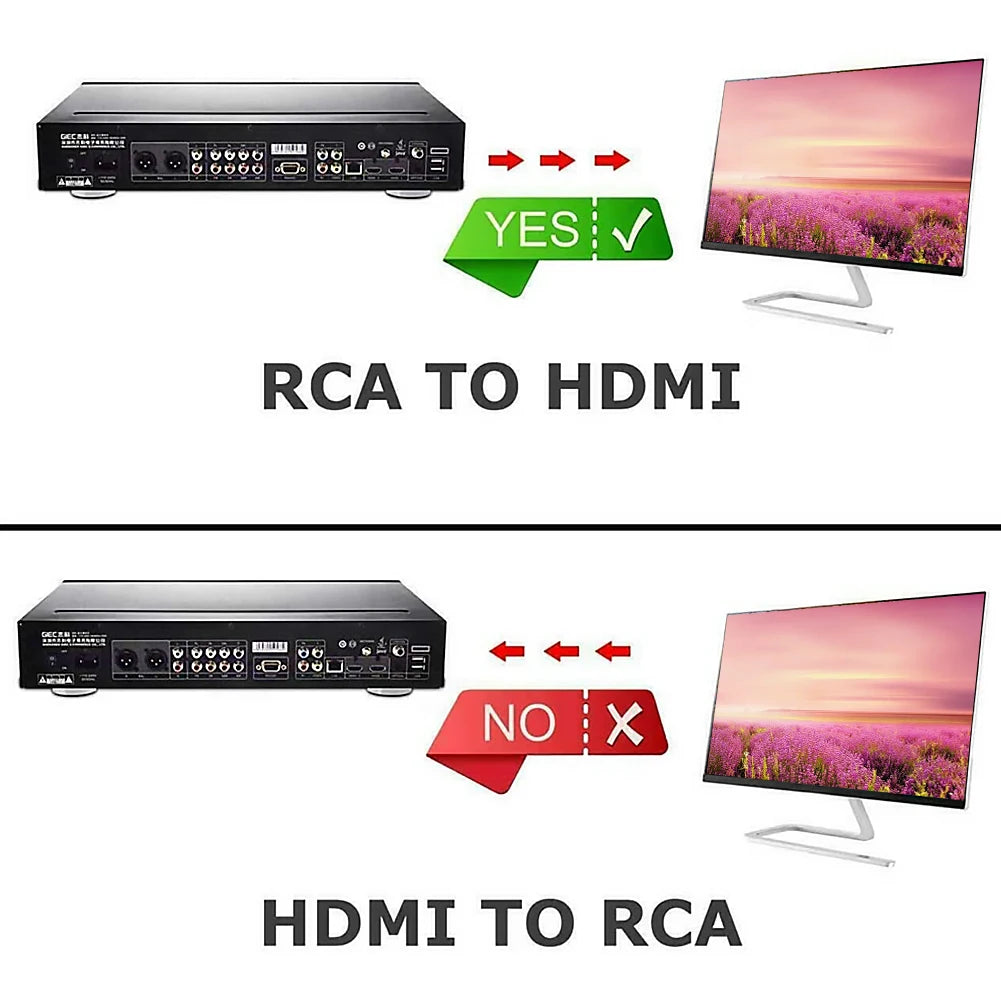 HD 1080P RCA AV to HDMI Converter Mini AV to HDMI RCA Composite CVBS Video Audio Adapter for PS2/3 VCR DVD to TV with USB Cable