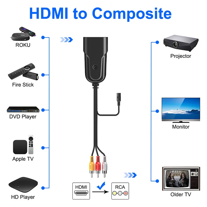 HDMI-compatible TO AV/RCA CVBS Mini Adapter HD 2AV HD for AV (CVBS) for PS3/PC/VCR/NTSC