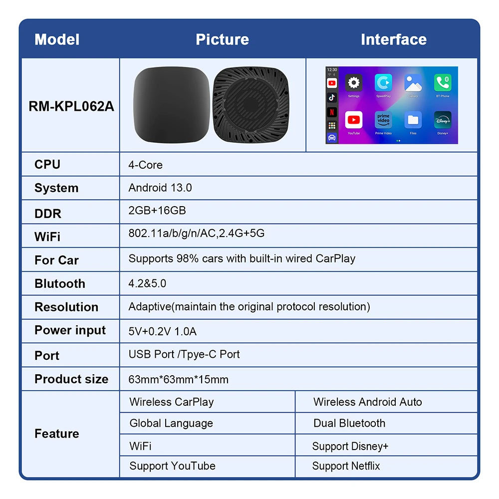 2025 Android 13 Carplay Box Android Auto Wireless Smart TV Box 2G+32G Car Intelligent System WIFI Support Netflix YouTube